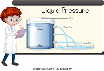 Scientist boy explaining liquid pressure experiment illustration