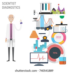 Scientist Diagnostics with Diagram