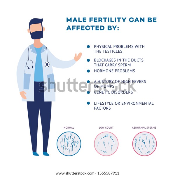 科学者の医師や不妊治療の専門家 男性不妊症の原因を示すグラフ 平らなベクターイラスト 不妊治療と家族計画 のベクター画像素材 ロイヤリティフリー