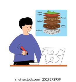 Um cientista explicando as camadas da Terra em um diagrama