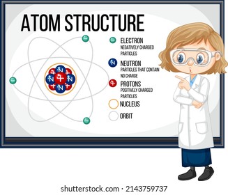 Scientist girl explaining atom structure of static electricity illustration