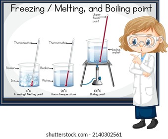 Scientist girl explaining freezing melting and boiling point illustration