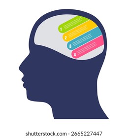 Scientist head silhouette. Concept of four features or option of project to select. Minimal infographic illustration for business and science information visualization.