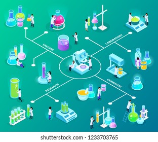 Scientists with laboratory equipment during vaccines development isometric flowchart on green background vector illustration