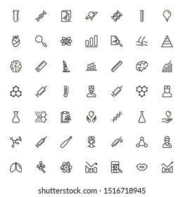 Scientists line icon set. Collection of high quality black outline logo for web site design and mobile apps. Vector illustration on a white background