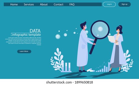 Scientists researching COVID 19.Illustration medical How to prevent covid-19 virus Infographics template.