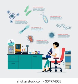 Scientists are watching cameras for research on bacteria.