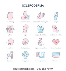 Scleroderma symptoms, diagnostic and treatment vector icons. Medical icons.