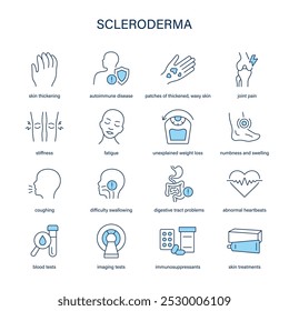 Sintomas de esclerodermia, diagnósticos e ícones vetoriais de tratamento. Ícones médicos.