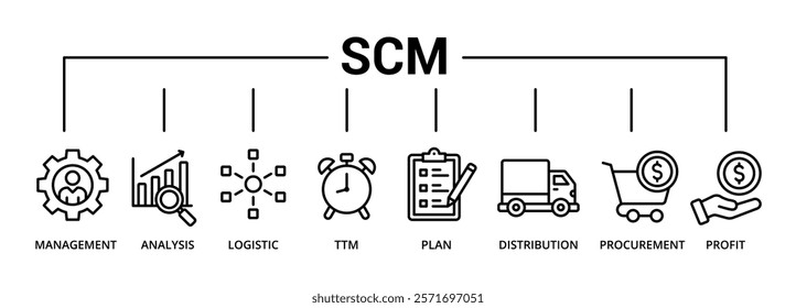 SCM banner icon with management, analysis, logistic, ttm, plan, distribution, procurement, profit