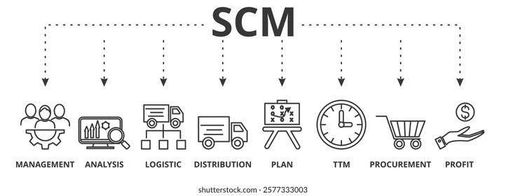 SCM banner icon vector illustration concept  with icon  of management, analysis, logistic, distribution,plan, ttm ,procurement and profit