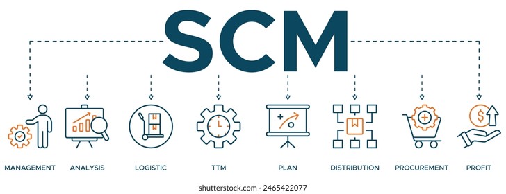 Concepto de ilustración de ícono de Web de Anuncio SCM para Supply Chain Management con ícono de administración, análisis, logística, ttm, Plan, distribución, compras y ganancias