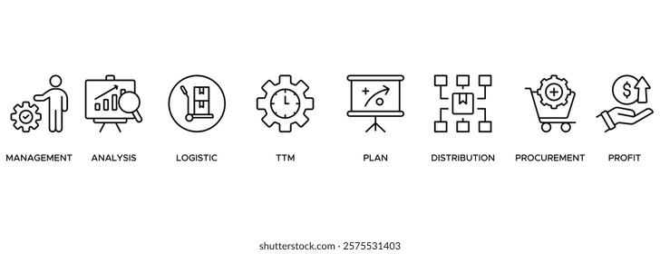 SCM banner web icon illustration concept for Supply Chain Management with icon of management, analysis, logistic, ttm, plan, distribution, procurement, and profit