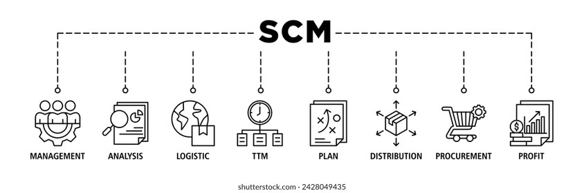 SCM banner web icon set vector illustration concept for Supply Chain Management with icon of management, analysis, logistic, ttm, plan, distribution, procurement, and profit