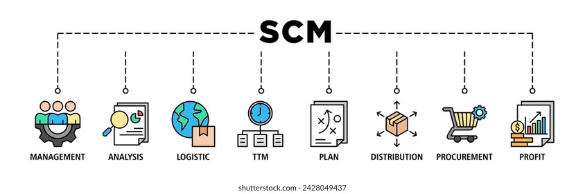 SCM banner web icon set vector illustration concept for Supply Chain Management with icon of management, analysis, logistic, ttm, plan, distribution, procurement, and profit