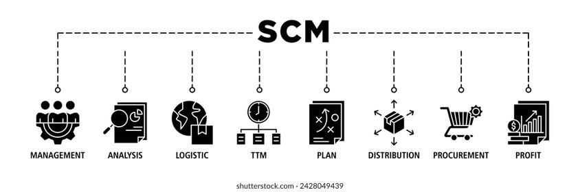 SCM banner web icon set vector illustration concept for Supply Chain Management with icon of management, analysis, logistic, ttm, plan, distribution, procurement, and profit