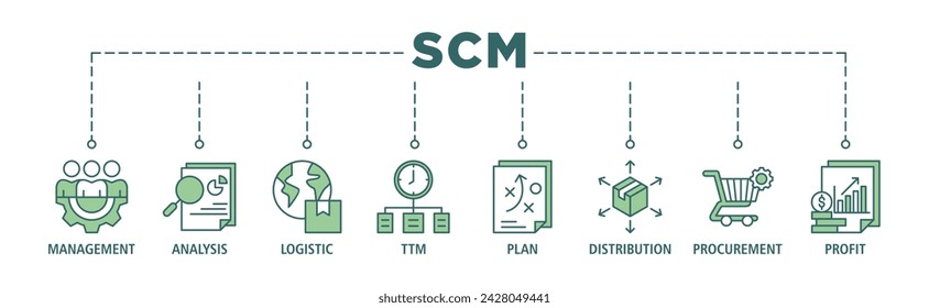 SCM banner web icon set vector illustration concept for Supply Chain Management with icon of management, analysis, logistic, ttm, plan, distribution, procurement, and profit