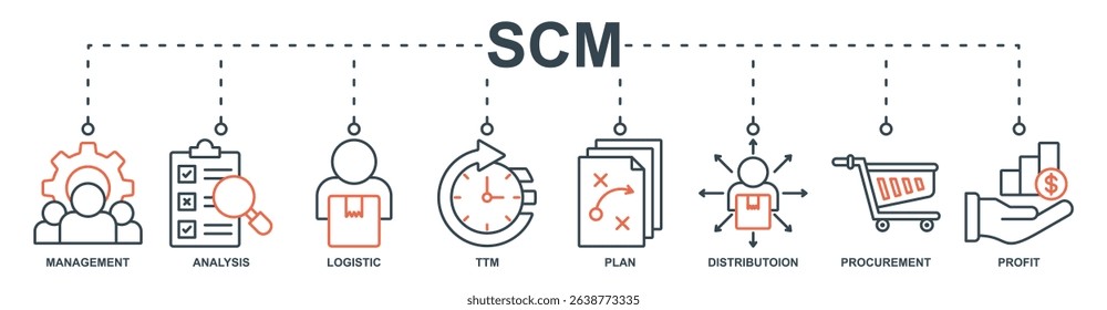 SCM banner web icon set vector illustration concept with icon of management, analysis, logistic, ttm, plan, distributoion, procurement, profit