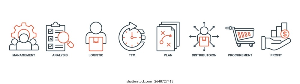 SCM banner web icon set vetor ilustração conceito com ícone de gerenciamento, análise, logística, ttm, plano, distribuição, aquisição, lucro