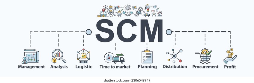 SCM banner web icon for Supply Chain Management, management, analysis, logistic, time limit, plan, distribution, procurement and profit. Minimal vector infographic.