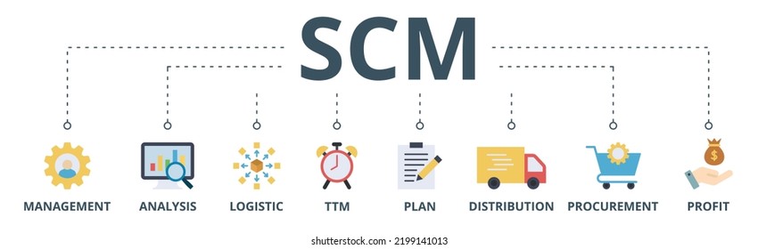 SCM banner web icon vector illustration concept for Supply Chain Management with icon of management, analysis, logistic, ttm, plan, distribution, procurement, and profit