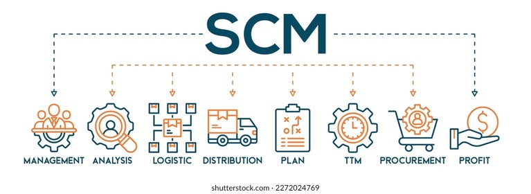 SCM banner web icon vector illustration concept for Supply Chain Management with icon of management, analysis, logistic, ttm, plan, distribution, procurement, and profit