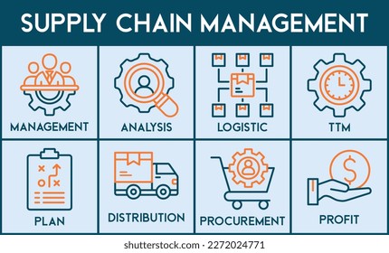 SCM banner web icon vector illustration concept for Supply Chain Management with icon of management, analysis, logistic, ttm, plan, distribution, procurement, and profit