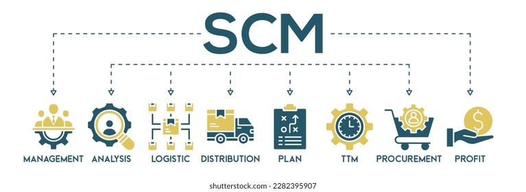 SCM banner web icon vector illustration concept for Supply Chain Management with icon of management, analysis, logistic, ttm, plan, distribution, procurement, and profit