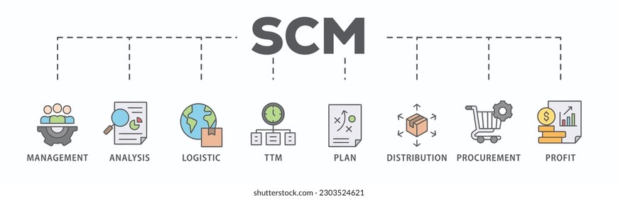 SCM banner web icon vector illustration concept for Supply Chain Management with icon of management, analysis, logistic, ttm, plan, distribution, procurement, and profit
