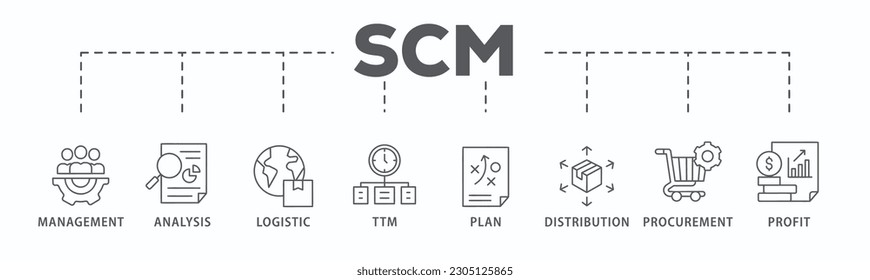 SCM banner web icon vector illustration concept for Supply Chain Management with icon of management, analysis, logistic, ttm, plan, distribution, procurement, and profit
