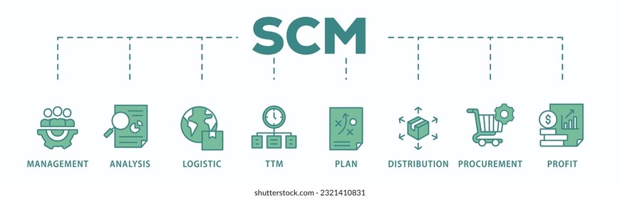 SCM banner web icon vector illustration concept for Supply Chain Management with icon of management, analysis, logistic, ttm, plan, distribution, procurement, and profit