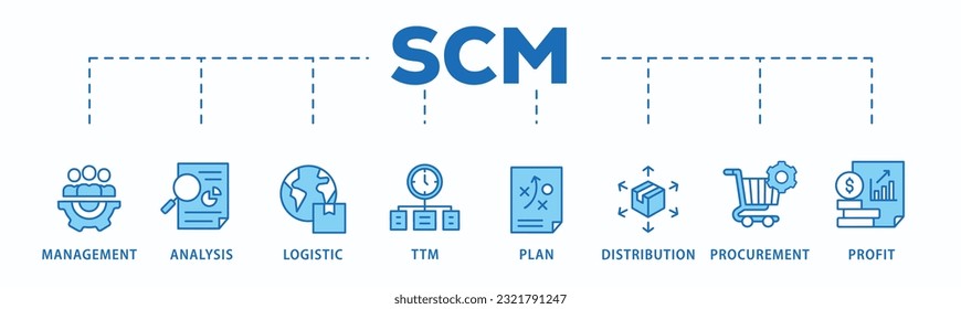 SCM-Banner-Web-Icon Vektorgrafik-Konzept für Supply Chain Management mit Symbol für Management, Analyse, Logistik, ttm, Plan, Vertrieb, Beschaffung und Gewinn