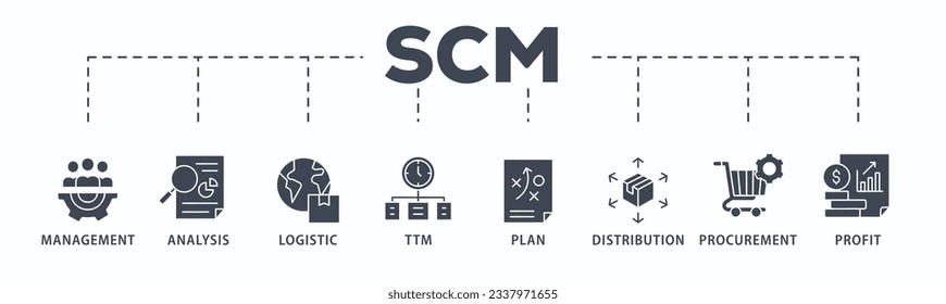 SCM banner web icon vector illustration concept for Supply Chain Management with icon of management, analysis, logistic, ttm, plan, distribution, procurement, and profit