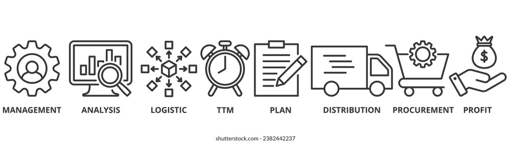 SCM banner web icon vector illustration concept for Supply Chain Management with icon of management, analysis, logistic, ttm, plan, distribution, procurement, and profit