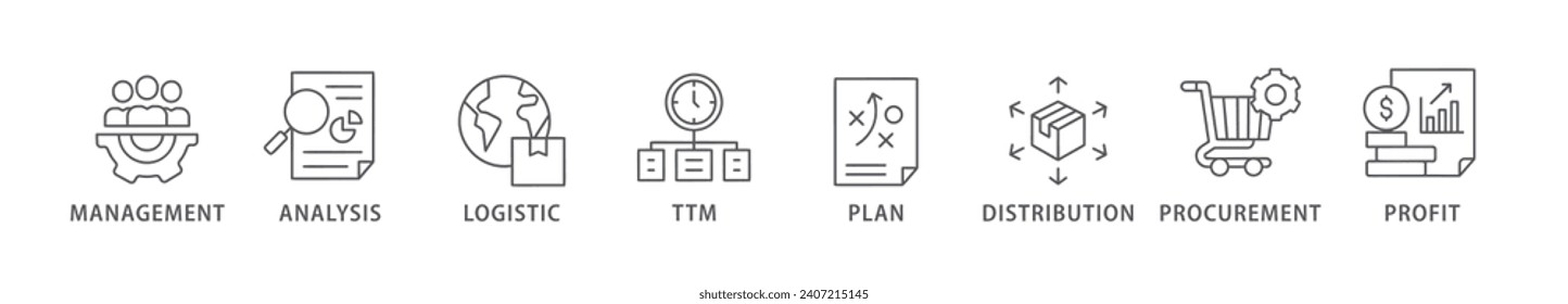 SCM banner web icon vector illustration concept for Supply Chain Management with icon of management, analysis, logistic, ttm, plan, distribution, procurement, and profit