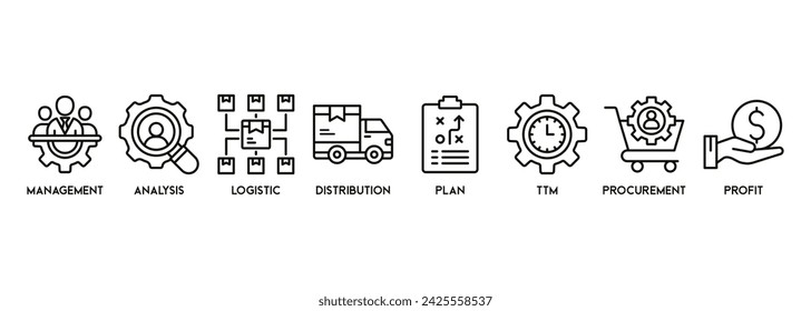 SCM banner web icon vector illustration concept for Supply Chain Management with icon of management, analysis, logistic, ttm, plan, distribution, procurement, and profit