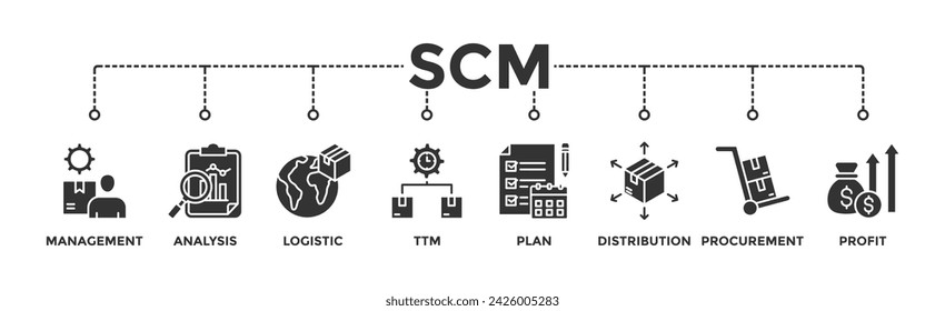 SCM banner web icon vector illustration concept for Supply Chain Management with icon of management, analysis, logistic, ttm, plan, distribution, procurement, and profit	