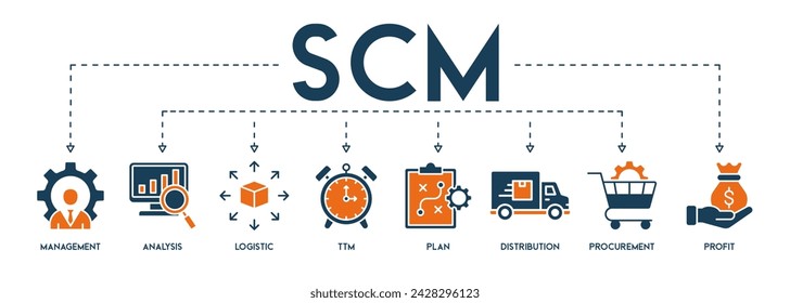 SCM banner web icono vector concepto de ilustración para la gestión de la cadena de suministro con icono y símbolo de gestión, análisis, logística, ttm, plan