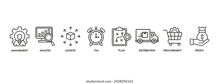 SCM banner web icon vector illustration concept for Supply Chain Management with icon and symbol of management, analysis, logistic, ttm, plan