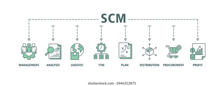 SCM banner web icon vector illustration concept for Supply Chain Management with icon of management, analysis, logistic, ttm, plan, distribution, procurement, and profit