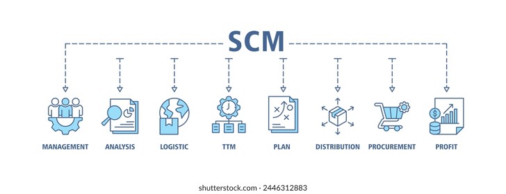 SCM banner web icon vector illustration concept for Supply Chain Management with icon of management, analysis, logistic, ttm, plan, distribution, procurement, and profit