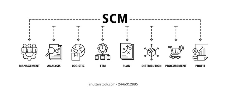 SCM banner web icon vector illustration concept for Supply Chain Management with icon of management, analysis, logistic, ttm, plan, distribution, procurement, and profit