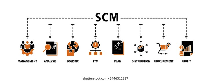 SCM banner web icon vector illustration concept for Supply Chain Management with icon of management, analysis, logistic, ttm, plan, distribution, procurement, and profit