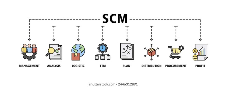 SCM banner web icon vector illustration concept for Supply Chain Management with icon of management, analysis, logistic, ttm, plan, distribution, procurement, and profit