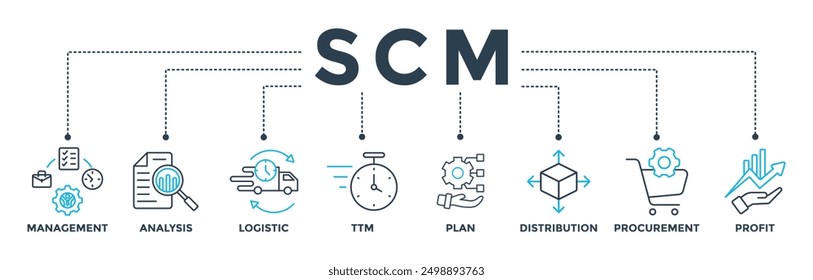 SCM banner web icon vector illustration concept for Supply Chain Management with icon of management, analysis, logistic, ttm, plan, distribution, procurement, and profit
