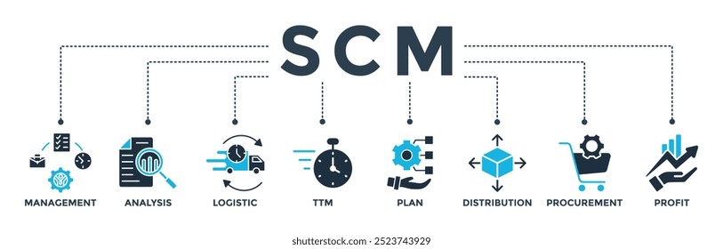 SCM banner web icon vetor ilustração conceito para Supply Chain Management com ícone de gerenciamento, análise, logística, ttm, plano, distribuição, aquisição e lucro