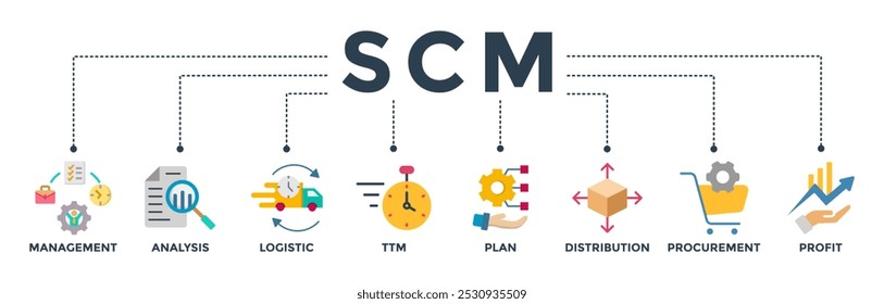 SCM banner web icon vetor ilustração conceito para Supply Chain Management com ícone de gerenciamento, análise, logística, ttm, plano, distribuição, aquisição e lucro
