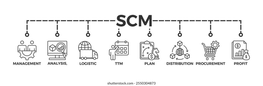 SCM banner web icon vetor ilustração conceito para Supply Chain Management com ícone de gerenciamento, análise, logística, ttm, plano, distribuição, aquisição e lucro	