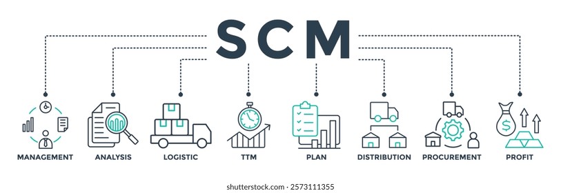 SCM banner web icon vector illustration concept for Supply Chain Management