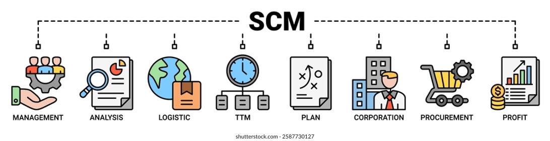 SCM banner web icon vector illustration concept for Supply Chain Management with icon of management, analysis, logistic, ttm, plan, distribution, procurement, and profit icons outline symbol.